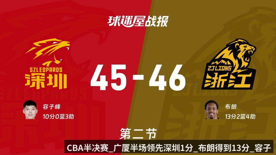 CBA半决赛_广厦半场领先深圳1分_布朗得到13分_容子峰得到10分 - KAIYUN
